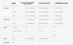 AKRAPOVIC E-H7R1 HONDA X-ADV 750 (17-24) (SS) HEADERS