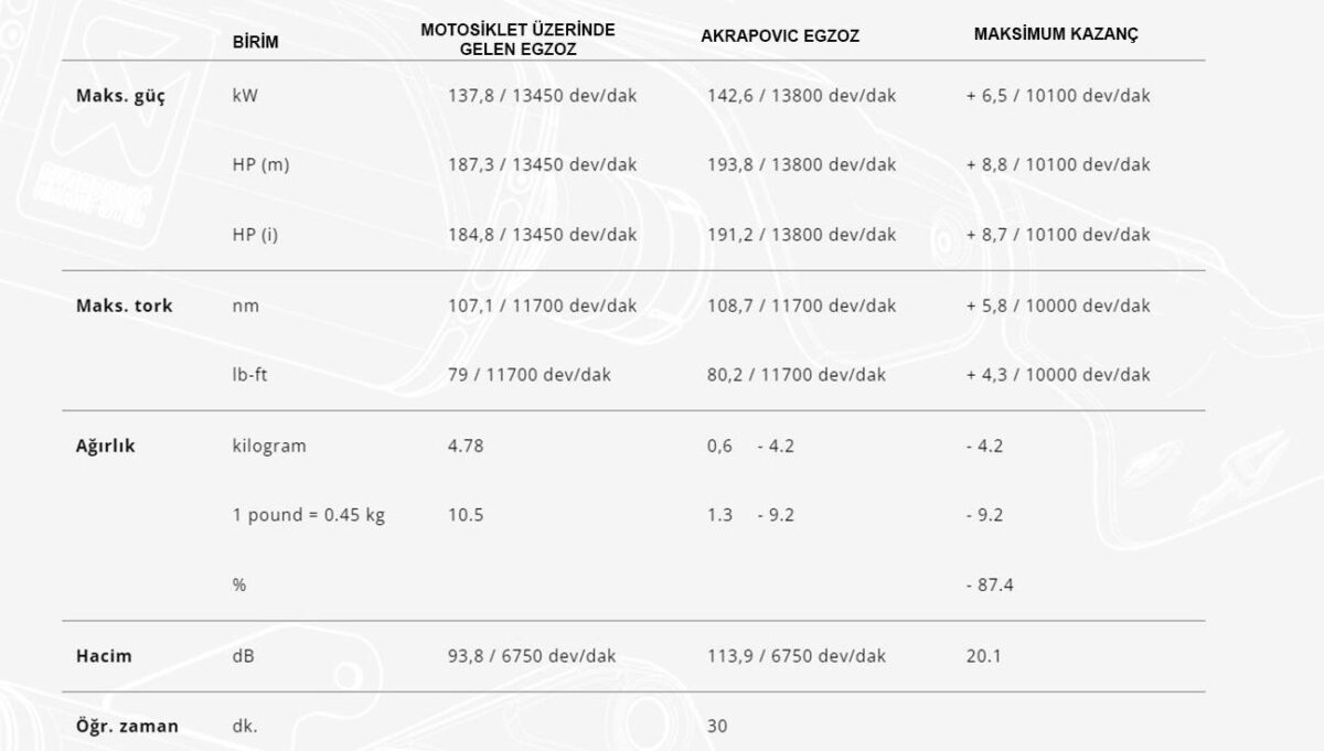 AKRAPOVIC L-K10SO9 KAWASAKI NINJA ZX-10R - ZX-10RR (21-25) (TITANIUM) BAĞLANTI BORUSU
