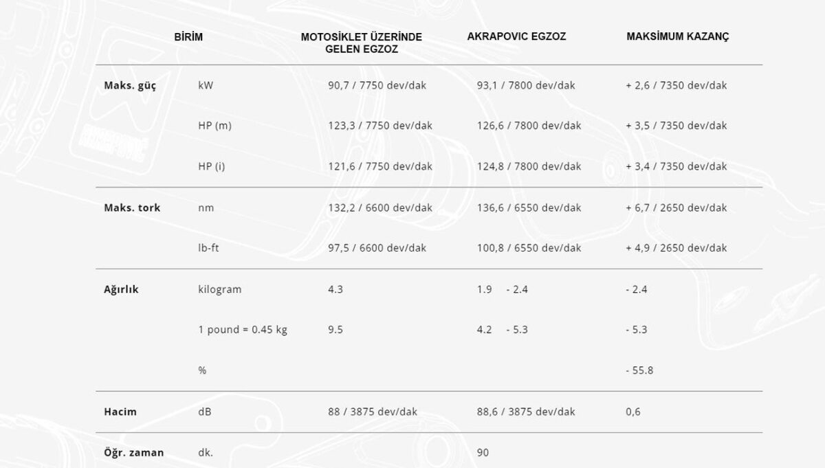 AKRAPOVIC L-K6SO8/2 KAWASAKI NINJA ZX-6R (09-25) - NINJA ZX-6R 636 (13-20) (SS) BAĞLANTI BORUSU
