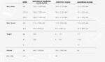 AKRAPOVIC S-B10E10-APLT BMW S1000R/M1000R(21-25)-S1000RR/M1000RR(19-25)EVOLUTIONLINE(TITANIUM)EGZOZ