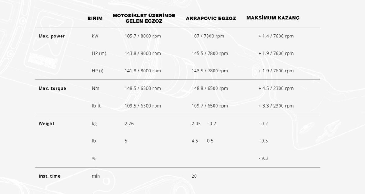 AKRAPOVIC S-B13SO4-HJGTBL BMW R 1300 GS (23-25) SLIP-ON LINE (TITANIUM) EGZOZ