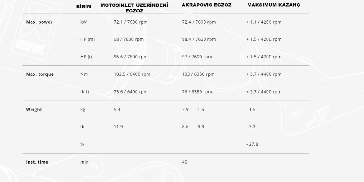 AKRAPOVIC S-H11SO3-HGIT HONDA NT1100 (22-25) SLIP-ON LINE (TITANIUM) EGZOZ