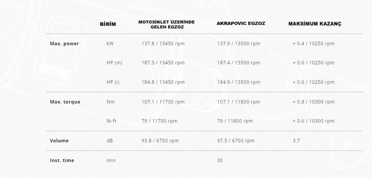 AKRAPOVIC S-K10SO28-ASZTBL KAWASAKI NINJA ZX-10R - ZX10RR (21-25) SLIP-ON LINE (TITANIUM) EGZOZ
