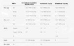 AKRAPOVIC S-K9SO7-ASZT KAWASAKI Z900 (20-24) SLIP-ON LINE (TITANIUM) EGZOZ