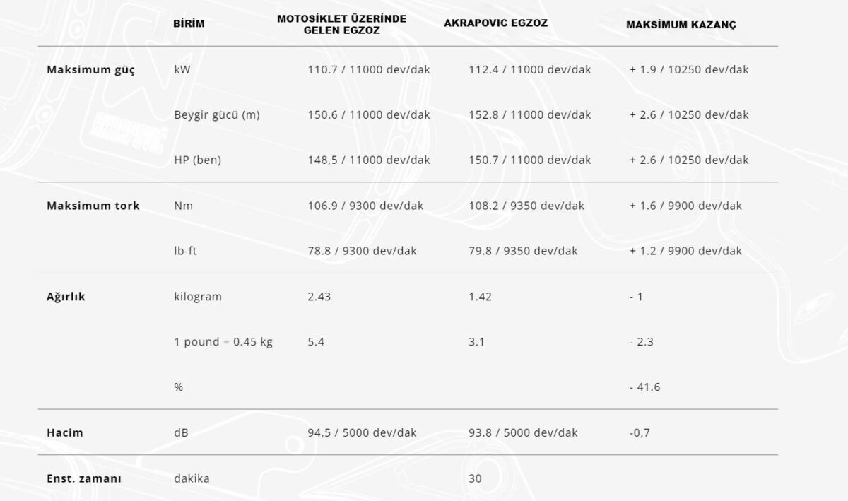 AKRAPOVIC S-S10SO19-HAPT SUZUKI GSX-S 1000 GX/GT - 950 (24-25) SLIP-ONLINE (TITANIUM) EGZOZ