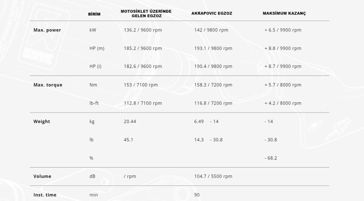 AKRAPOVIC S-S13R1-APLT SUZUKI GSX-1300R HAYABUSA (21-25) RACING LINE (TITANIUM) EGZOZ