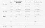 AKRAPOVIC S-S13SO4-HRAATBL SUZUKI GSX-1300R HAYABUSA (21-25) SLIP-ON LINE (TITANIUM) EGZOZ