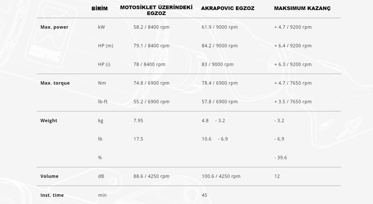 AKRAPOVIC S-S8R1-EEC SUZUKI GSX-8S / 8R (22-24) RACING LINE (CARBON) EGZOZ