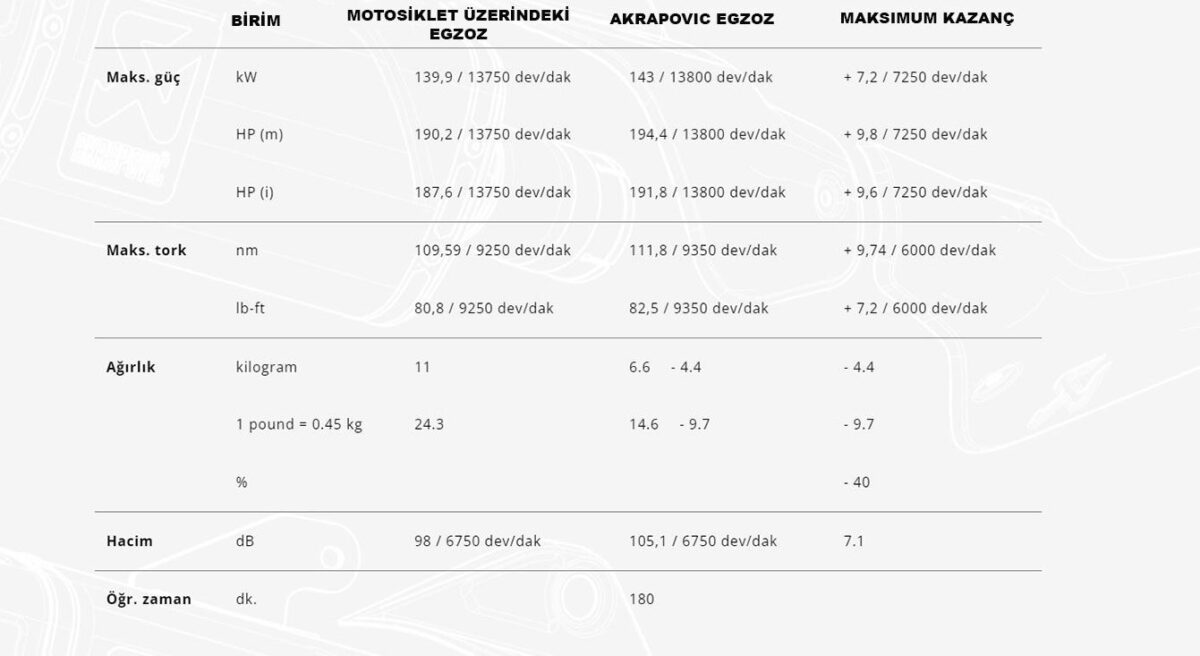 AKRAPOVIC S-Y10R15-APLT YAMAHA R1 (15-25) RACING LINE (TITANIUM) EGZOZ