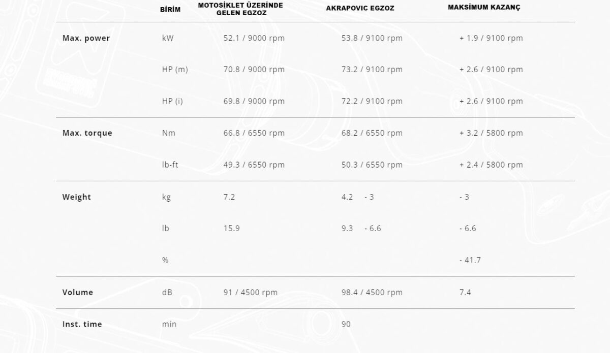 AKRAPOVIC S-Y7R2-AFC YAMAHA MT-07/FZ-07 (14-24)-TRACER 7/GT (16-24)-XSR 700 RACING LINE(CARBON)EGZOZ
