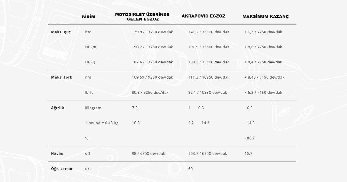 AKRAPOVIC L-Y10SO17 YAMAHA R1 (15-25) (TITANIUM) BAĞLANTI BORUSU